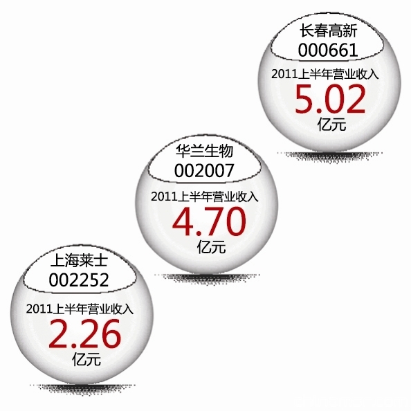 近期，國(guó)務(wù)院常務(wù)會(huì)議討論通過《疫苗供應(yīng)體系建設(shè)規(guī)劃》，將安排94億元資金，積極支持新產(chǎn)品培育、行業(yè)裝備水平提升等五個(gè)領(lǐng)域，并將進(jìn)一步擴(kuò)大國(guó)家免疫規(guī)劃覆蓋。